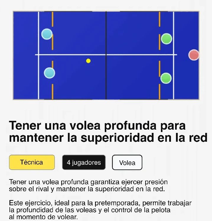 Ejercicio con diagrama de pista: tener una volea profunda para mantener la superioridad en la red